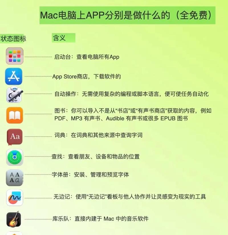 平板电脑打字软件有哪些推荐? 第3张 平板电脑打字软件有哪些推荐? 第3张