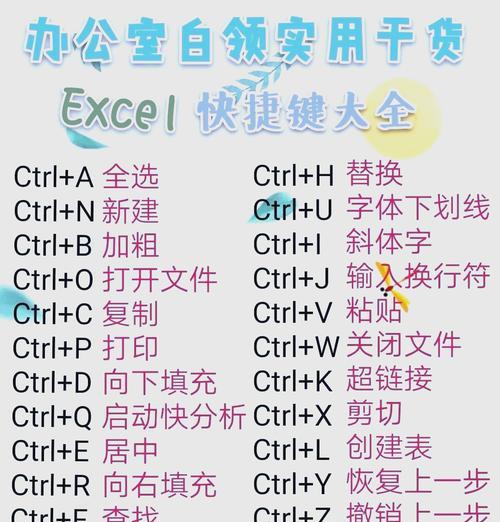 常用快捷键大全Excel（提高你的工作效率）  第1张