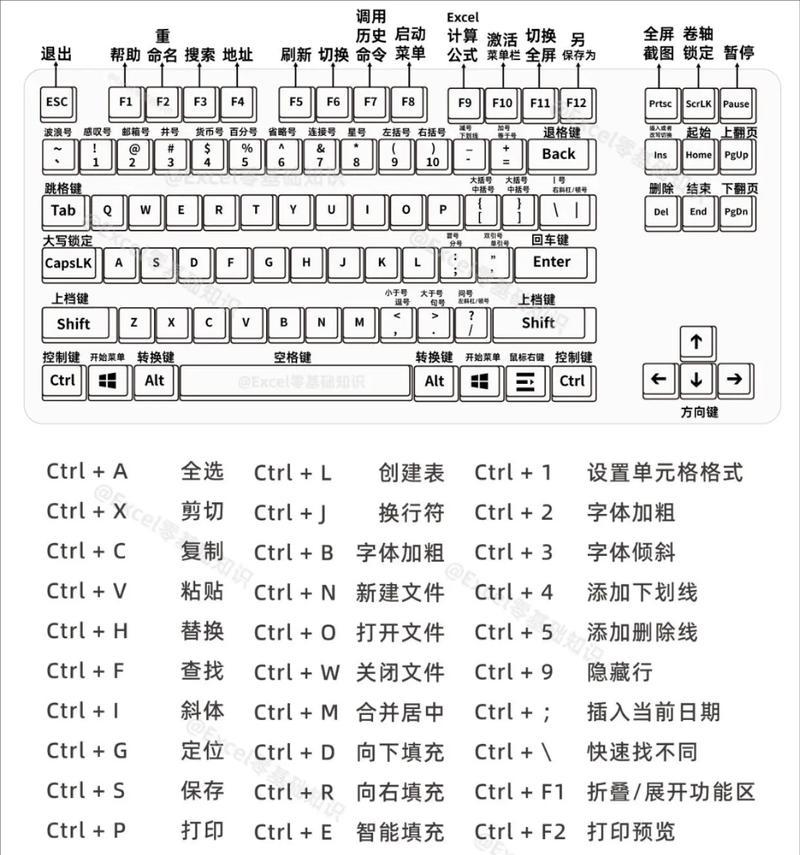 常用快捷键大全Excel（提高你的工作效率）  第3张