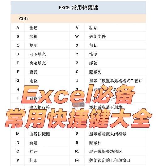 常用快捷键大全Excel（提高你的工作效率）  第2张