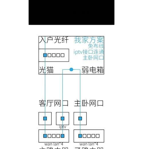 落网连接路由器步骤是什么？  第2张