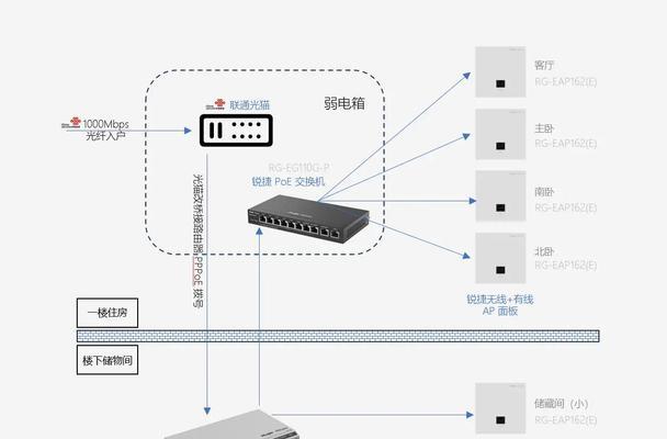落网连接路由器步骤是什么？  第1张