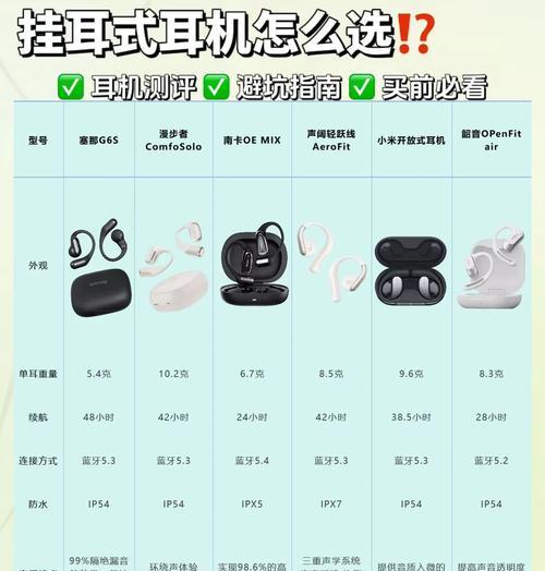 快速购买蓝牙耳机的方法是什么？  第1张