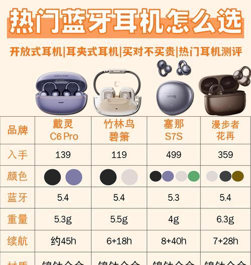 快速购买蓝牙耳机的方法是什么？  第2张