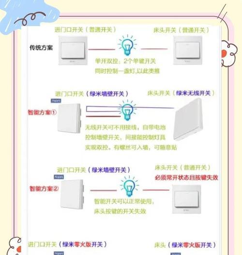 智能家居联动灯具的操作步骤是什么？联动后如何控制？  第1张