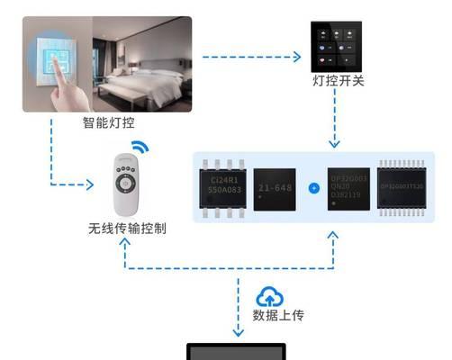 智能家居联动灯具的操作步骤是什么？联动后如何控制？  第2张