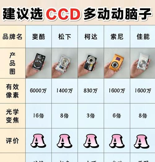 平价相机尺寸选择技巧有哪些？  第3张