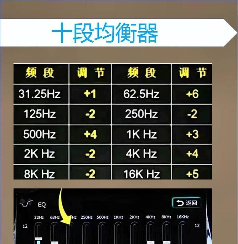 专用音响调节方法是什么?如何调整到最佳音质? 第2张 专用音响调节方法是什么?如何调整到最佳音质? 第2张