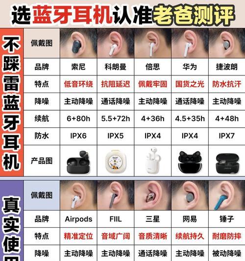 耳机配对名查找方法是什么？  第3张