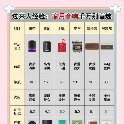 超哥定做音响质量如何?使用体验如何? 第2张 超哥定做音响质量如何?使用体验如何? 第2张