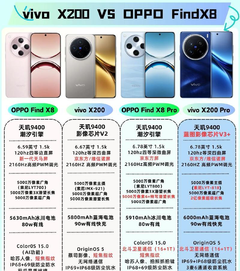 OPPO与vivo（探究OPPO和vivo的关系及竞争模式）  第2张