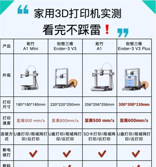如何选择合适的打印机配件型号? 第1张 如何选择合适的打印机配件型号? 第1张