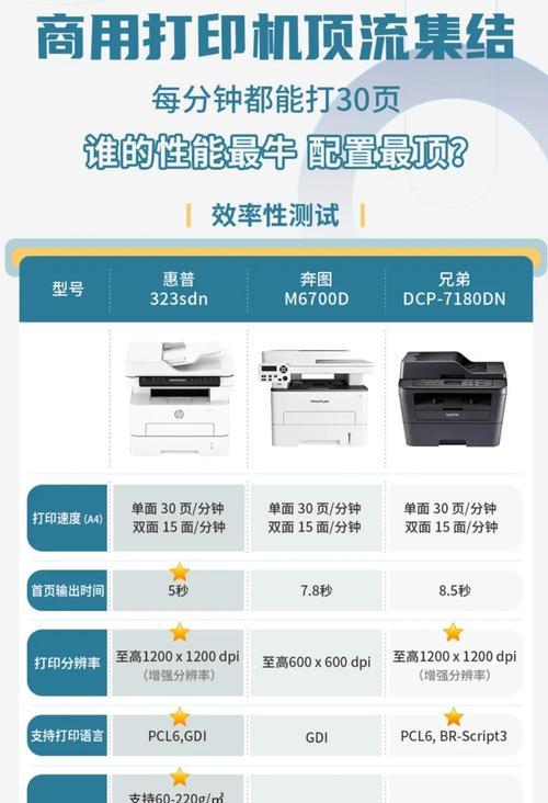 如何选择合适的打印机配件型号? 第2张 如何选择合适的打印机配件型号? 第2张