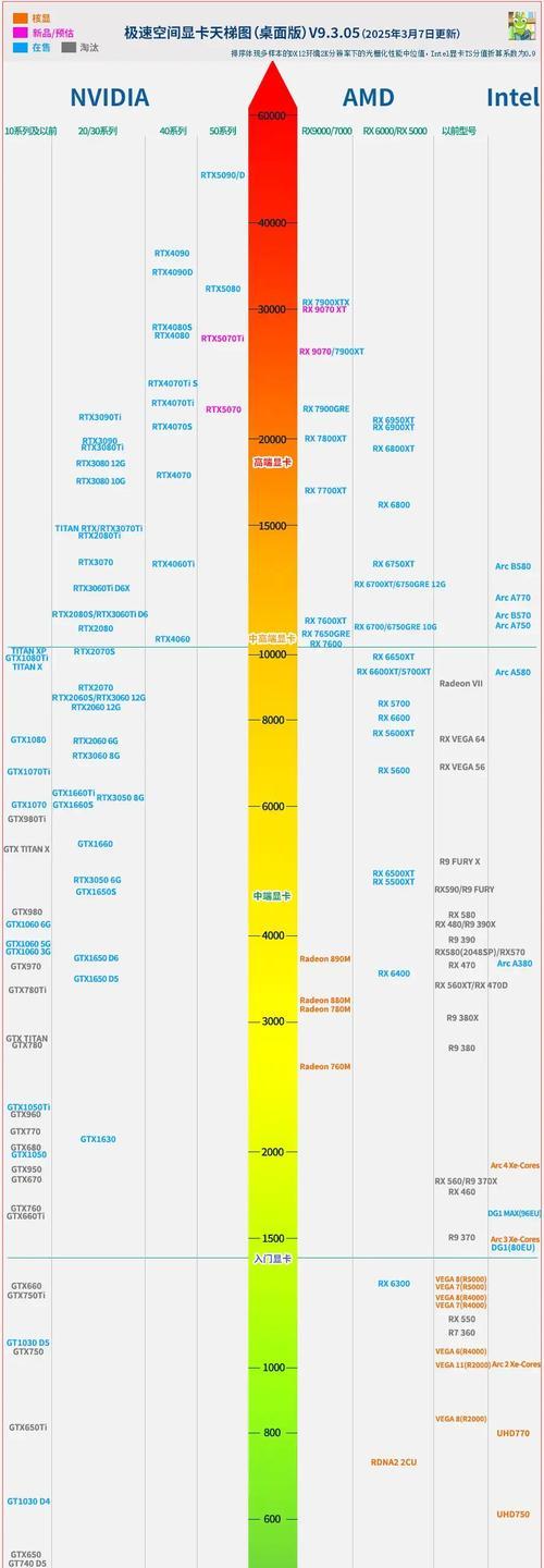 从GTX2060到RTX2080Ti(NVIDIA新一代显卡的发布时间、性能与价格) 第2张 从GTX2060到RTX2080Ti(NVIDIA新一代显卡的发布时间、性能与价格) 第2张