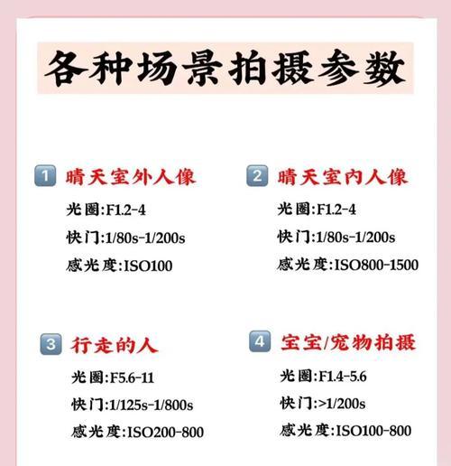 相机参数该怎么配合?如何根据场景调整设置? 第3张 相机参数该怎么配合?如何根据场景调整设置? 第3张