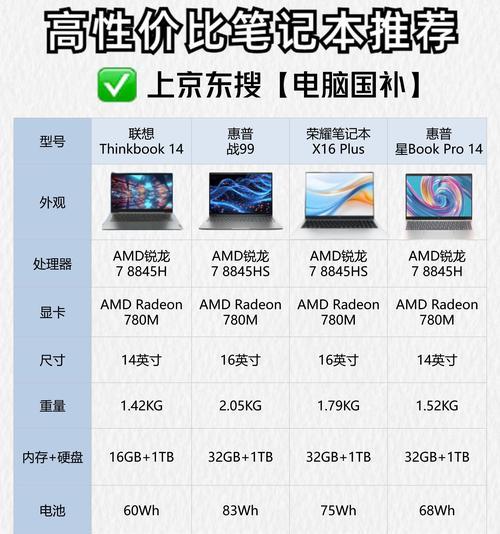 哪个笔记本电脑品牌更值得购买?如何选择? 第1张 哪个笔记本电脑品牌更值得购买?如何选择? 第1张