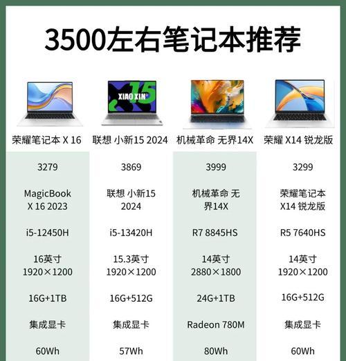 哪个笔记本电脑品牌更值得购买?如何选择? 第3张 哪个笔记本电脑品牌更值得购买?如何选择? 第3张