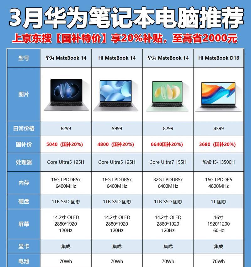 哪个笔记本电脑品牌更值得购买?如何选择? 第2张 哪个笔记本电脑品牌更值得购买?如何选择? 第2张