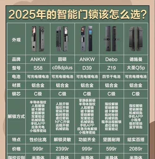 欧佳智能门锁的质量评价如何？安全性高吗？  第1张