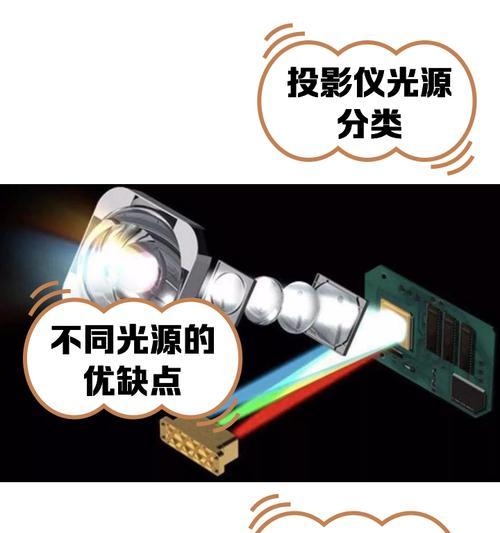 投影仪增加光源方法是什么？增加光源后效果如何？  第2张