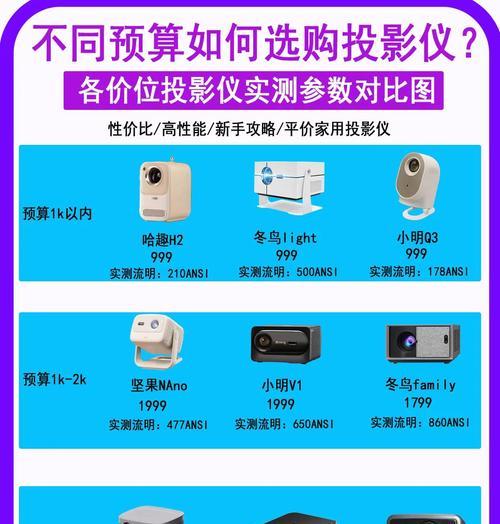 投影仪尺寸校正方法是什么？校正过程中常见问题有哪些？  第1张