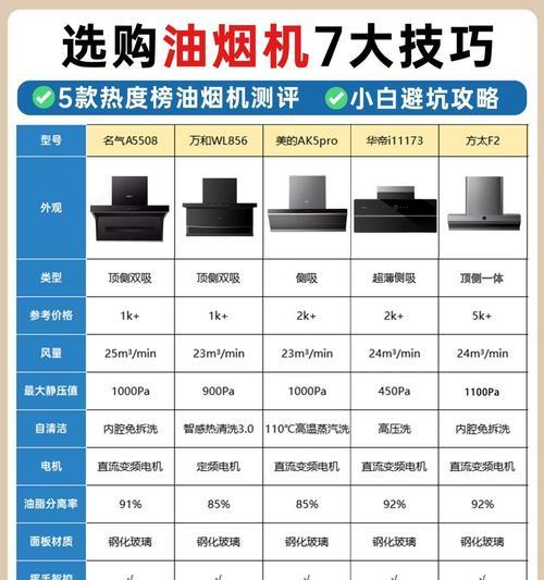 油烟机十大公认品牌排行榜（知名品牌一网打尽）  第3张