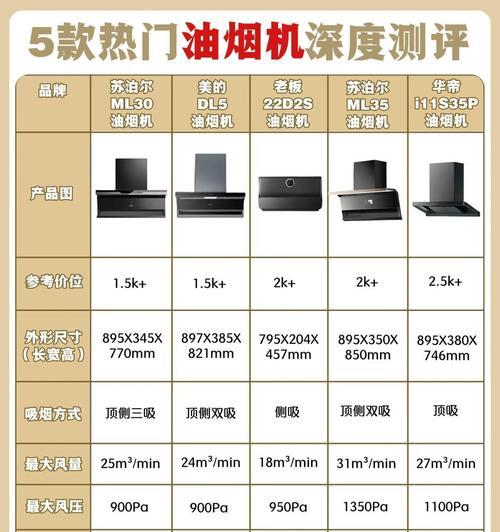 油烟机十大公认品牌排行榜（知名品牌一网打尽）  第1张