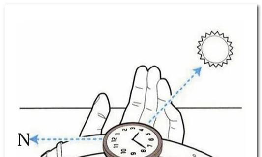 手表如何判断用户清醒状态？有哪些技术？  第2张