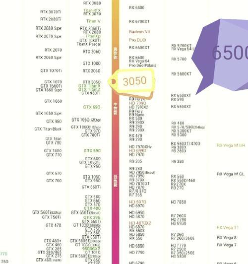显卡940MX与R5430区别对比（哪个更适合你）  第1张