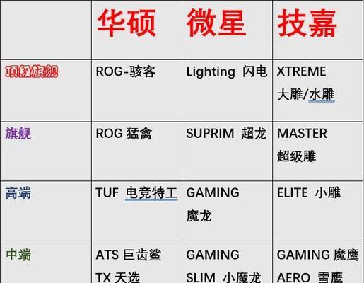 显卡940MX与R5430区别对比（哪个更适合你）  第3张