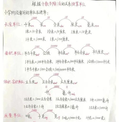 单位换算汇总——从米制到英制（学会这些单位换算）  第1张