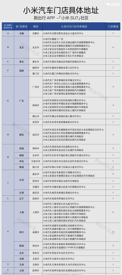 小米专卖店地址和联系电话汇总（掌握小米专卖店地址和联系电话）  第1张