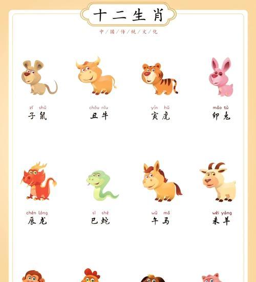 探析十二生肖排列秘密（历史渊源与文化内涵解析）  第2张
