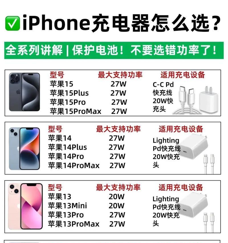 如何查看手机充电器的各种输出功率（掌握手机充电器功率输出）  第3张