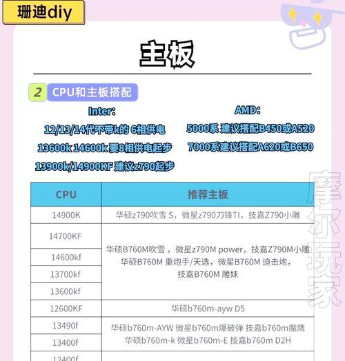 如何选择保姆级电脑配置  第2张