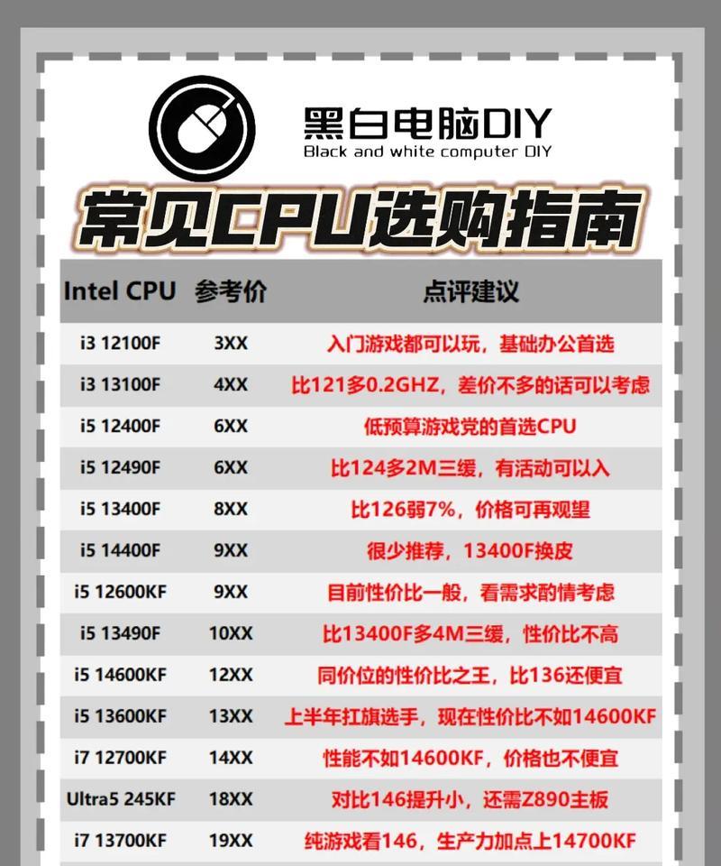 CPU选购指南——选择最佳性价比的中央处理器（从核心数）  第2张
