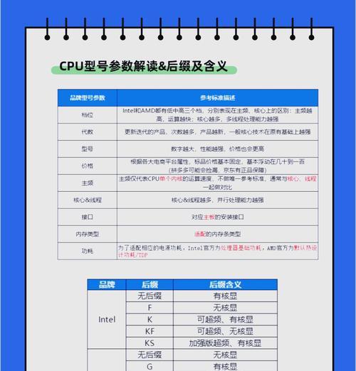 CPU选购指南——选择最佳性价比的中央处理器（从核心数）  第1张