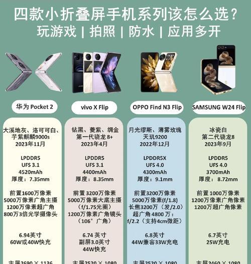 四款小屏手机推荐(轻巧便携) 第2张 四款小屏手机推荐(轻巧便携) 第2张