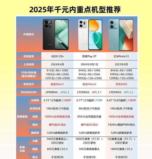 软件开发中不同版本的优缺点分析（体验版、内测版、开发版、稳定版）  第2张