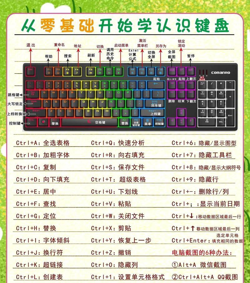 Ctrl键大全,解锁键盘的更多功能(掌握Ctrl键) 第1张 Ctrl键大全,解锁键盘的更多功能(掌握Ctrl键) 第1张