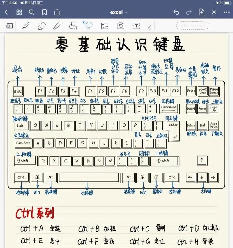Ctrl键大全,解锁键盘的更多功能(掌握Ctrl键) 第3张 Ctrl键大全,解锁键盘的更多功能(掌握Ctrl键) 第3张