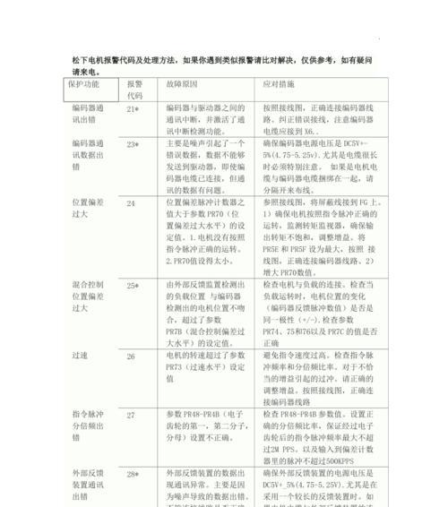 松下洗衣机常见故障代码大全（解决松下洗衣机故障）  第3张