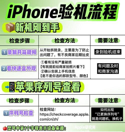 iPhone打码指南(掌握技巧) 第2张 iPhone打码指南(掌握技巧) 第2张