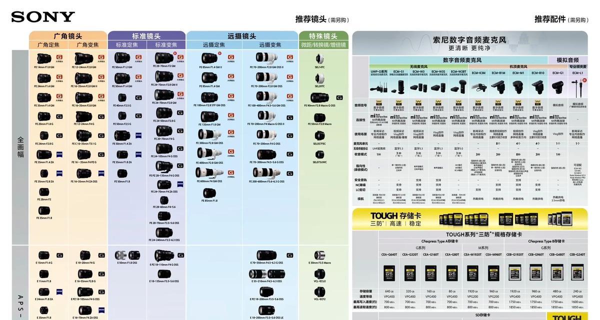 A6000与NEX-7相机对比分析（哪款更适合你）  第3张