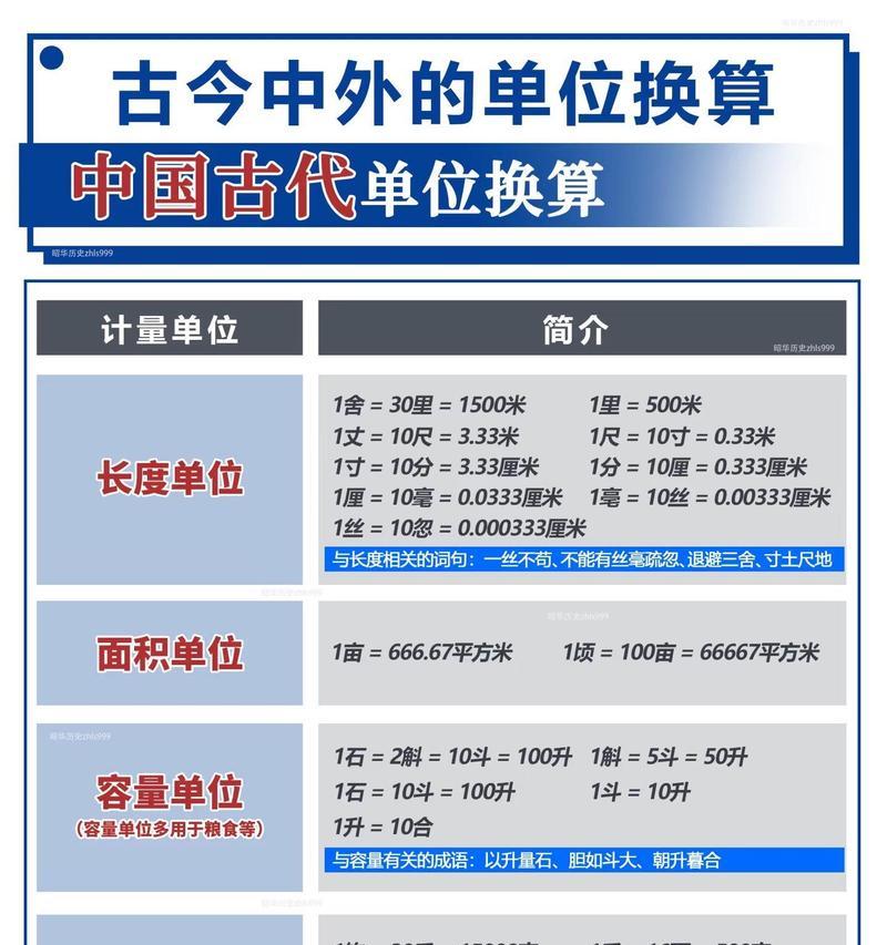 掌握长度换算，轻松计算尺寸（长度单位）  第1张