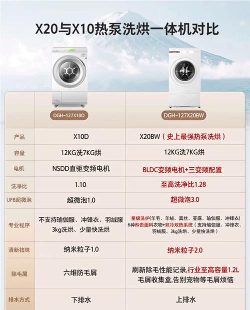 深度评测东芝洗烘一体滚筒（最适合家庭使用的全能洗烘一体机）  第3张