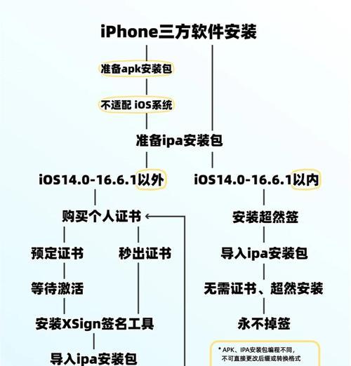如何下载安装驱动程序(详细步骤让你轻松搞定) 第3张 如何下载安装驱动程序(详细步骤让你轻松搞定) 第3张