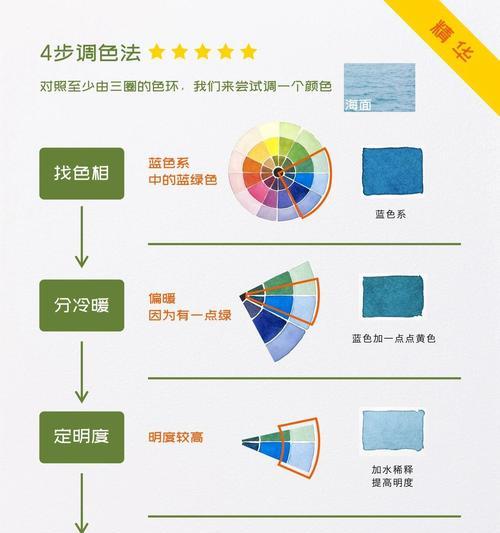 轻松调整显示器色温，改善视觉体验（轻松调整显示器色温）  第3张