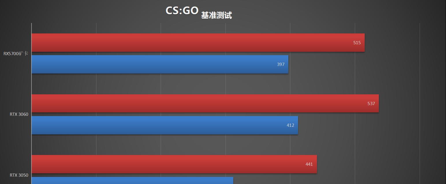 5700矿卡深度评测——打造高效挖矿利器（全面评测5700矿卡性能）  第2张