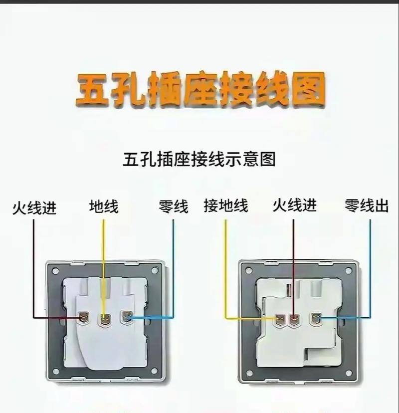 如何安装开关插座(详解开关插座的接线步骤) 第2张 如何安装开关插座(详解开关插座的接线步骤) 第2张